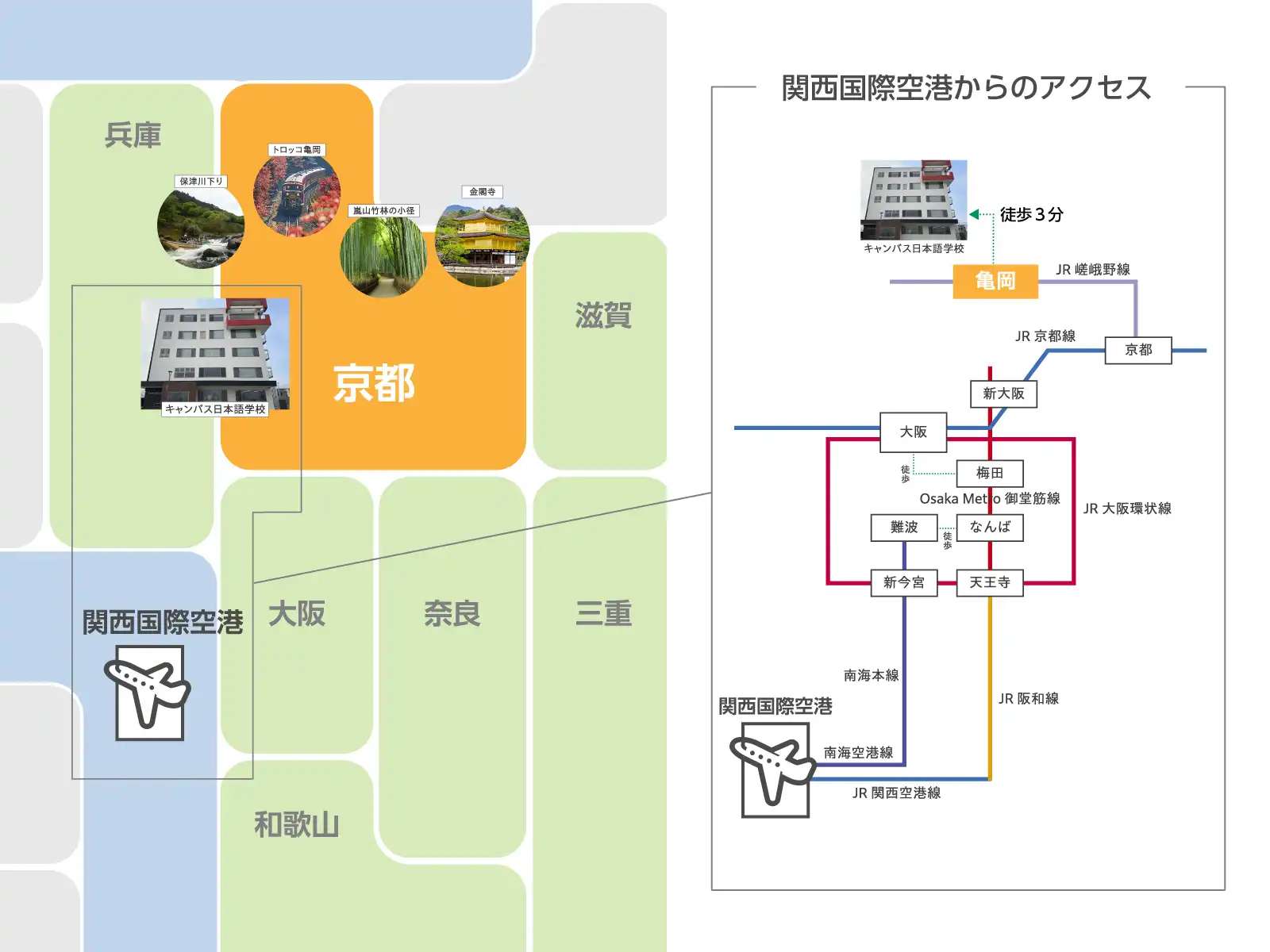 関西国際空港からのアクセス