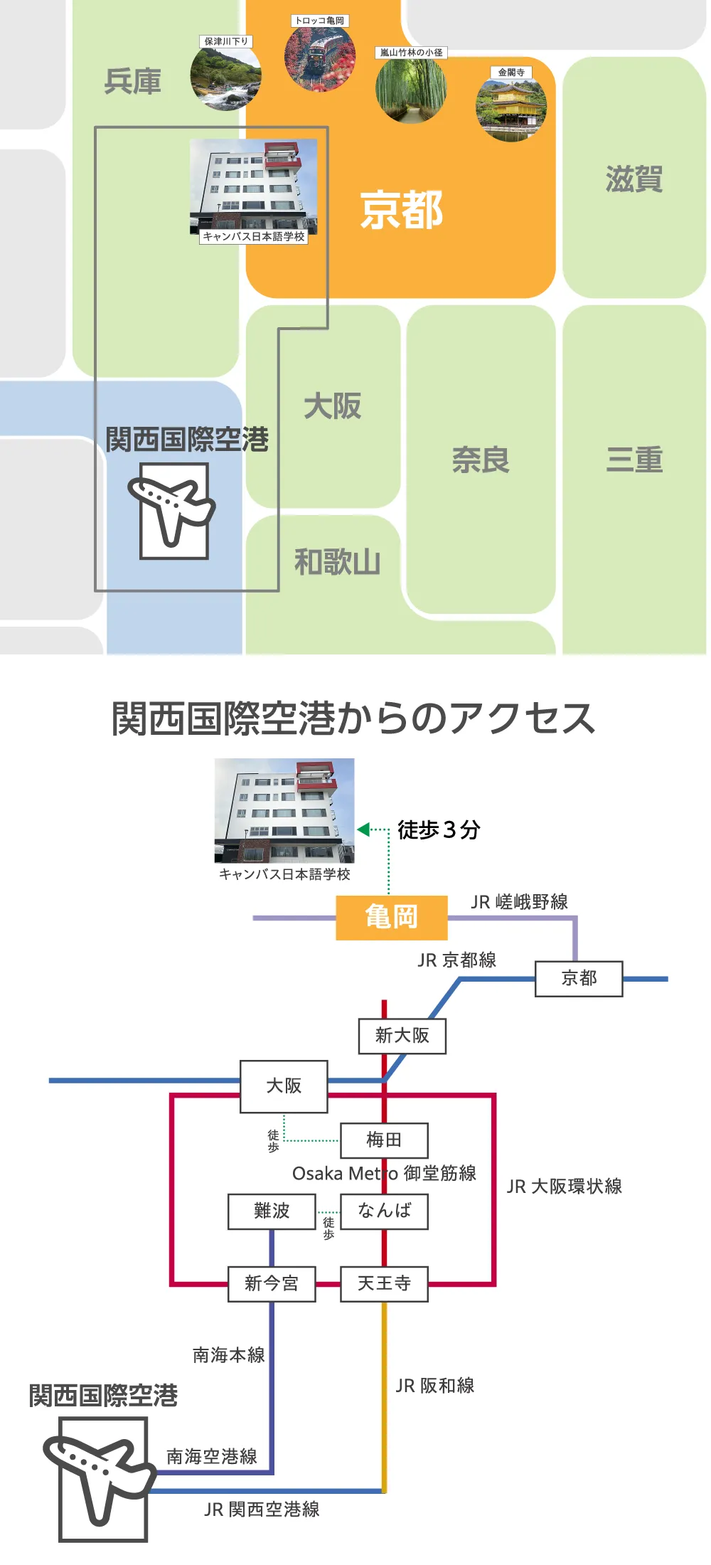 関西国際空港からのアクセス